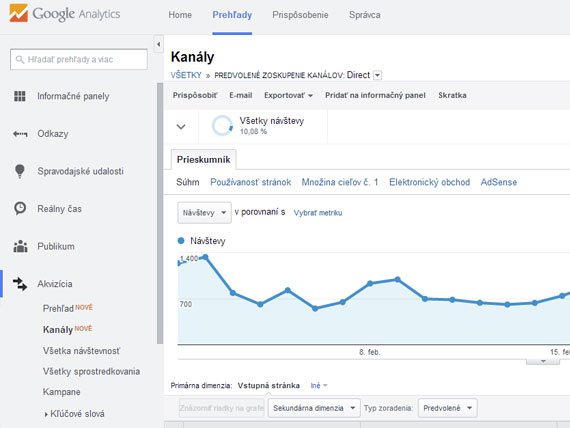 Triky v Google Analytics - Sledujte účinnosť vašej inzercie
